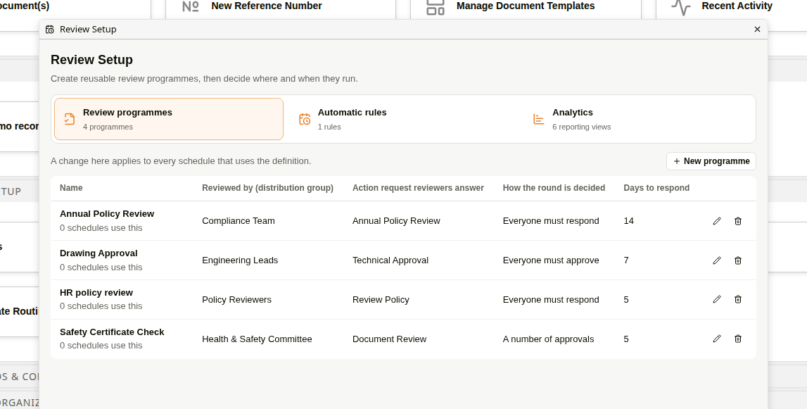 Review Setup showing review programmes, automatic rules and analytics
