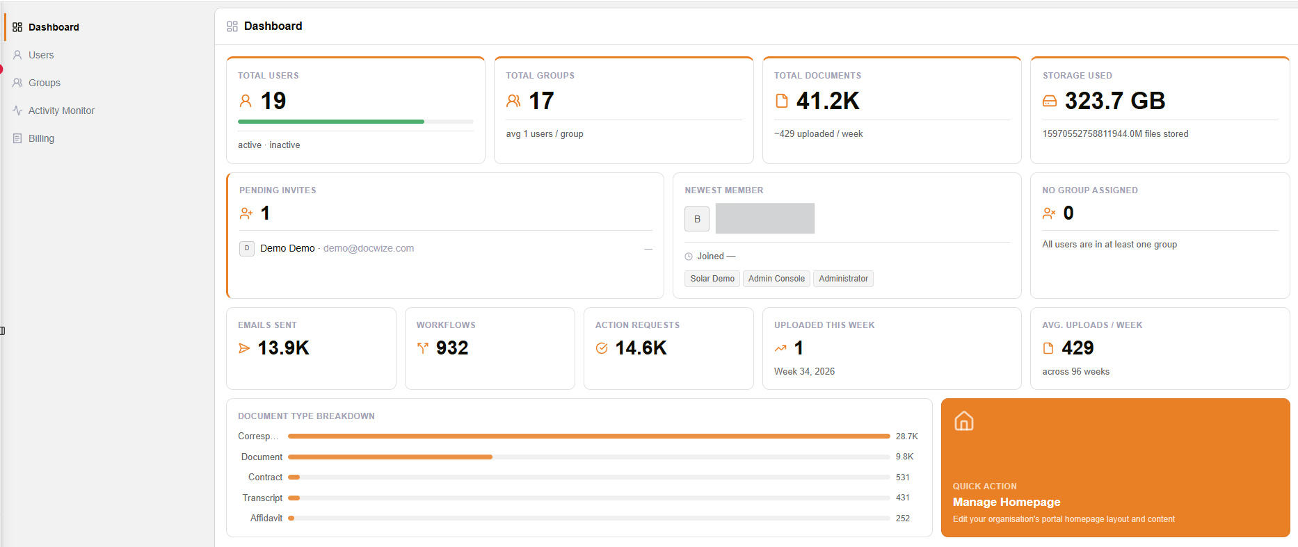 Admin Console dashboard