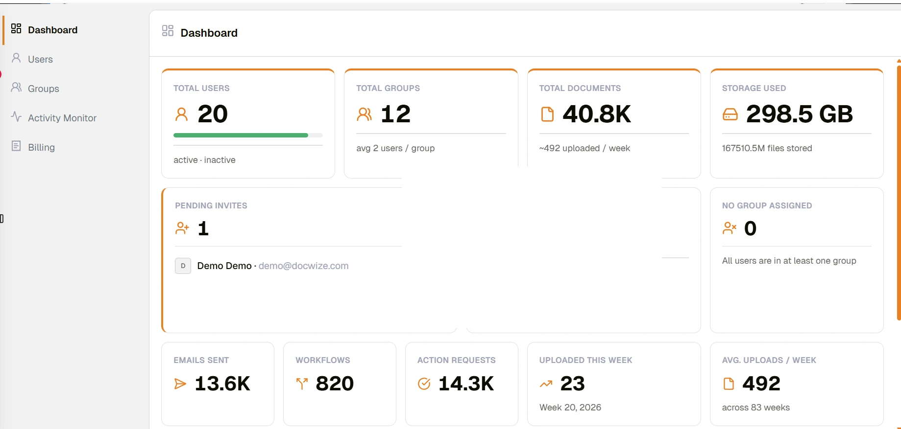 Admin Console dashboard — upper section