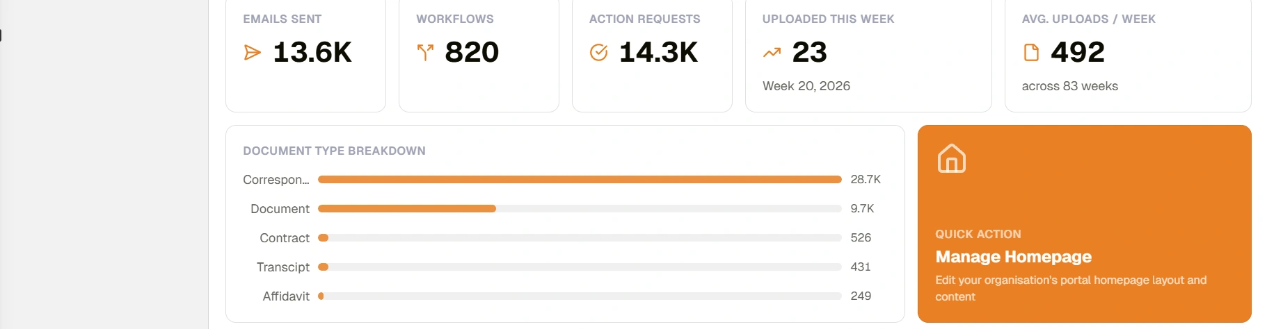 Admin Console dashboard — lower section
