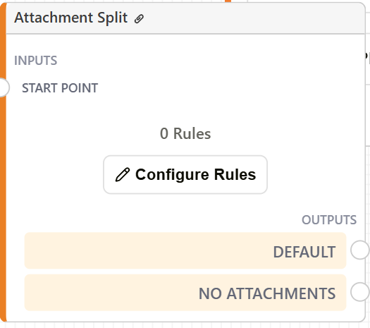 Attachment Split node showing the Default and No Attachments output routes