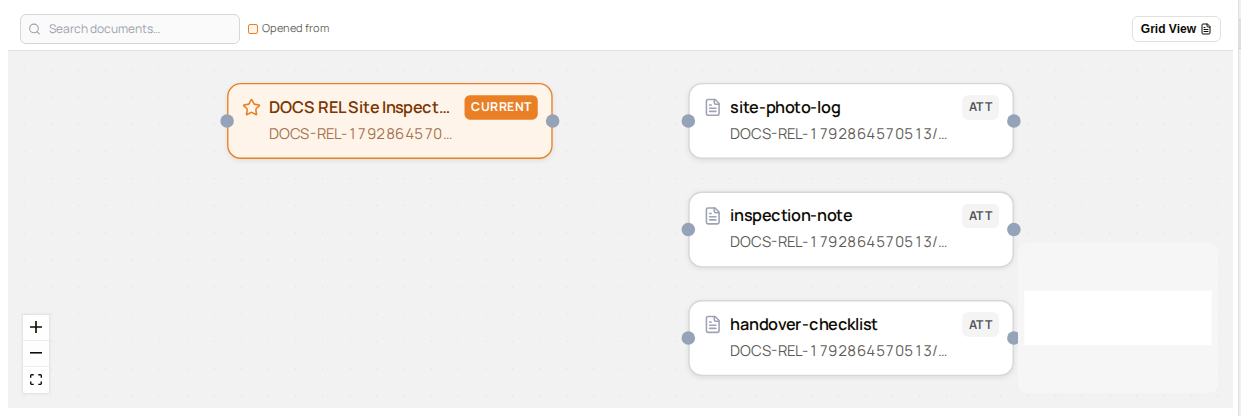 Lineage View showing the main document and three attachments