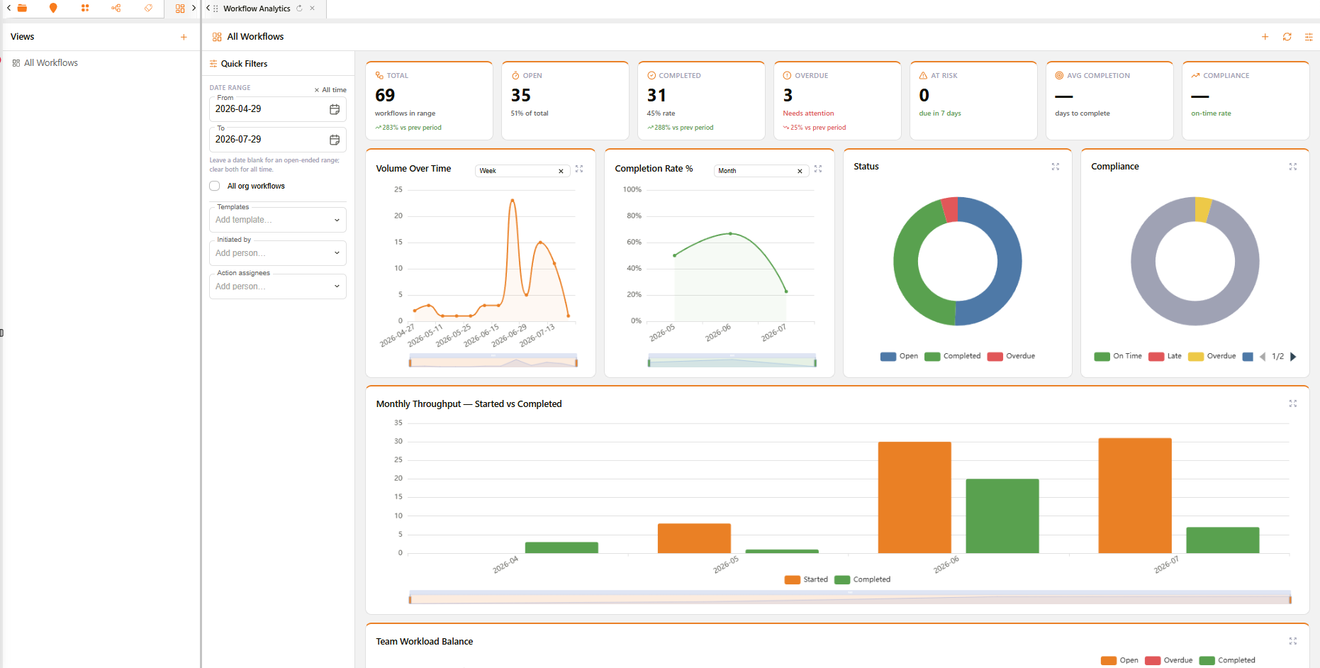 Workflow Analytics dashboard