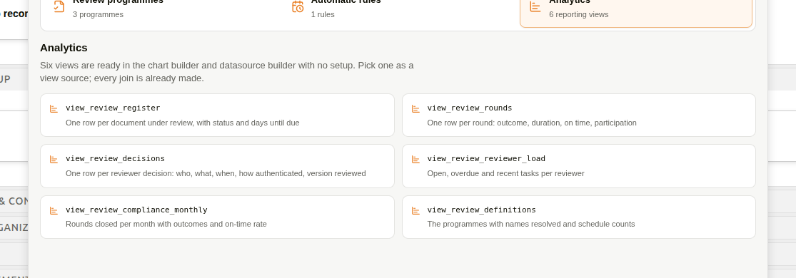Review analytics listing the six reporting views