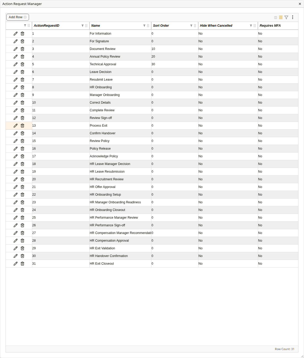 Action Request Manager listing configured action requests