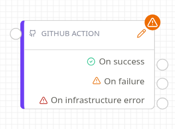 GitHub Action node