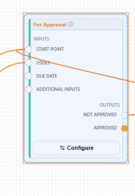 Action Request node showing Configure button
