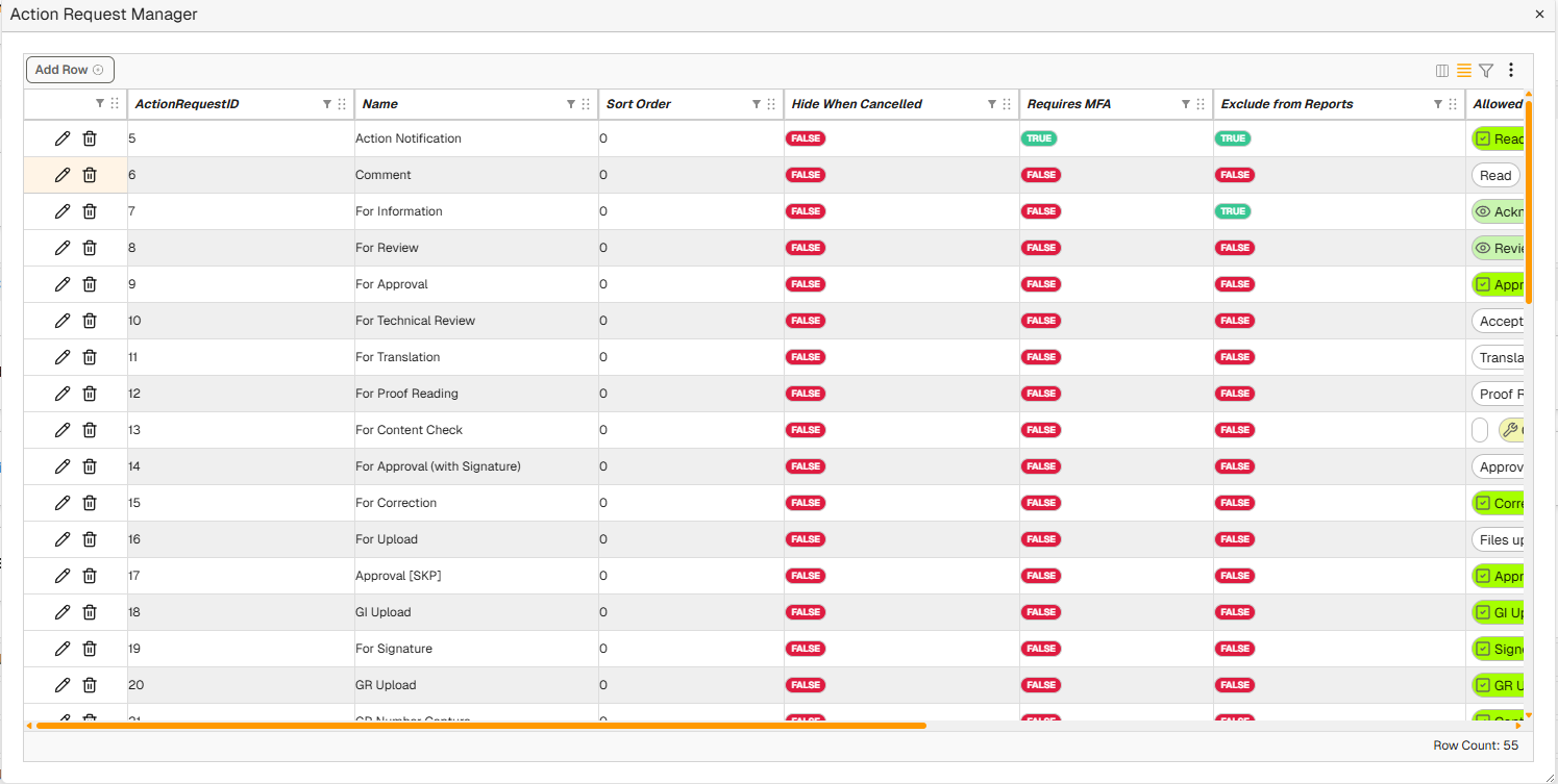Action Request Manager