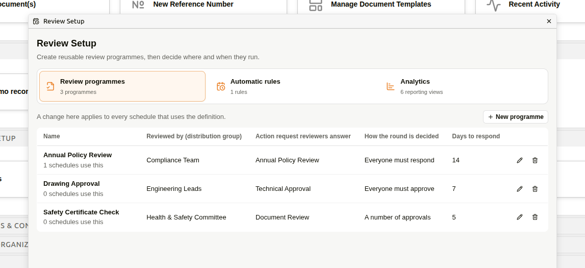 Review Setup showing review programmes, automatic rules and analytics