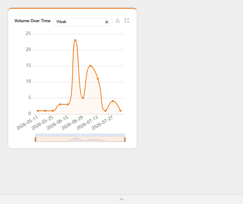 Workflow Reports dashboard chart cards showing Download as Excel and Expand icons