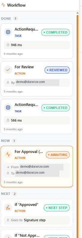 Workflow summary rail showing done, now, and next steps